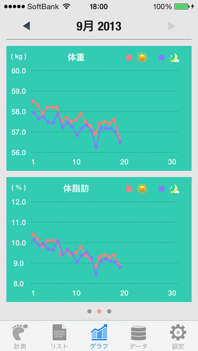 Walker - 歩数計 Liteのおすすめ画像3