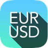 EURUSD - marketWox