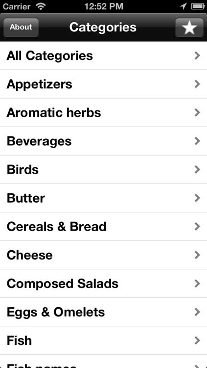 Foodictionary :: International Food & Beverage Translator