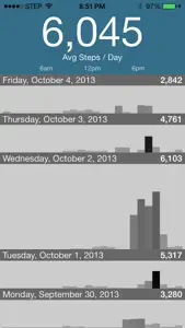 StepMonitor screenshot #2 for iPhone