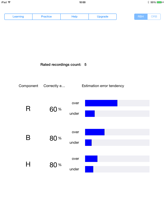 RBH - Learning and Practice GRBAS