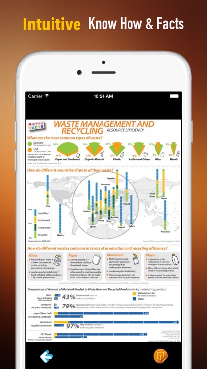 Waste Management 101: Glossary with Video Lessons and Trends