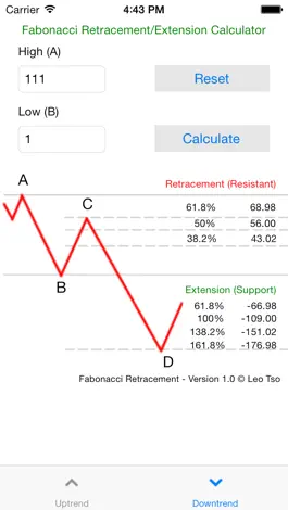 Game screenshot Fibonacci Retracement/Extension Calculator mod apk