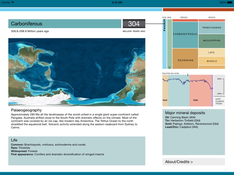 Geological Timescale: Australia through time