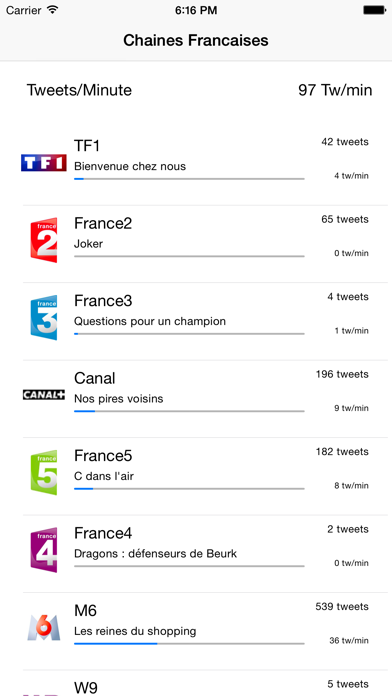 Screenshot #1 pour TvTweet