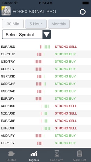 Forex Signals Pro(圖2)-速報App