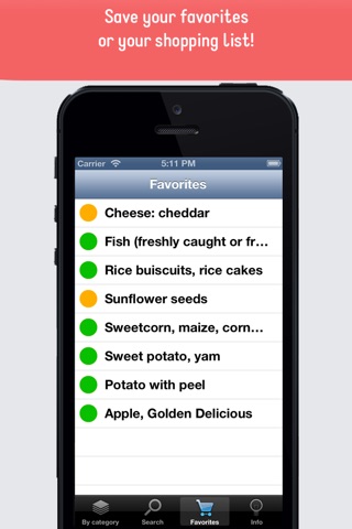 Histamine Intolerance: Your Food List App for Histaminosis and Mast Cell Disorder screenshot 4