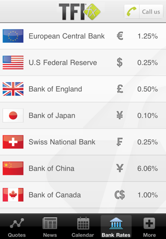 TFIFX Foreign Exchange Tools & Financial News screenshot 4