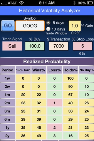 Volatility Analyzer Free screenshot 3