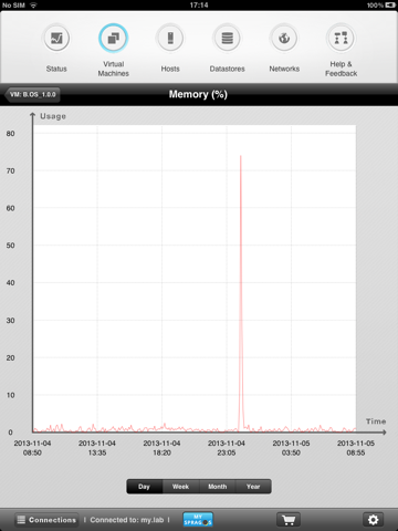 OPS1E - VMware and Amazon AWS Cloud Management and Monitoringのおすすめ画像1