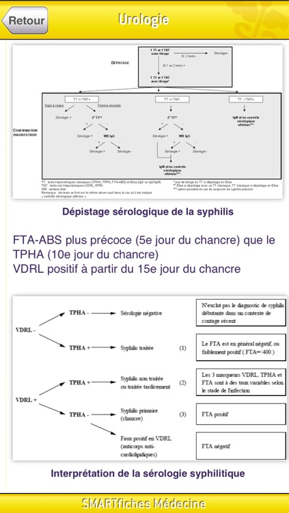 SMARTfiches Urologie Free screenshot-4