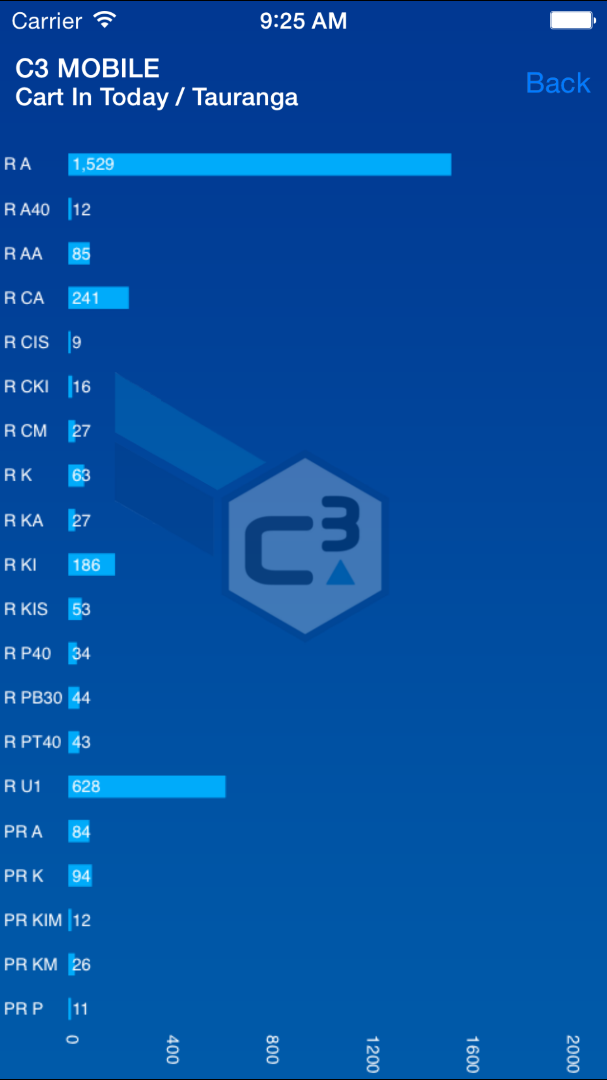C3 Mobile