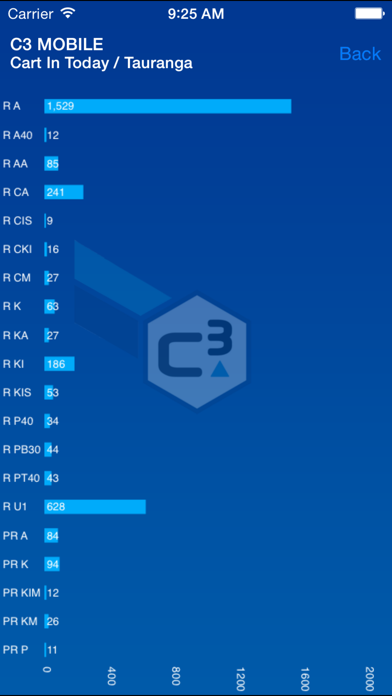 Screenshot #3 pour C3 Mobile