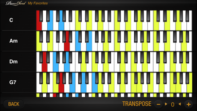 Screenshot #2 pour Piano Chord