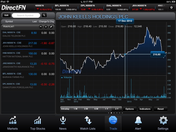 MTrade Sri Lanka for iPad