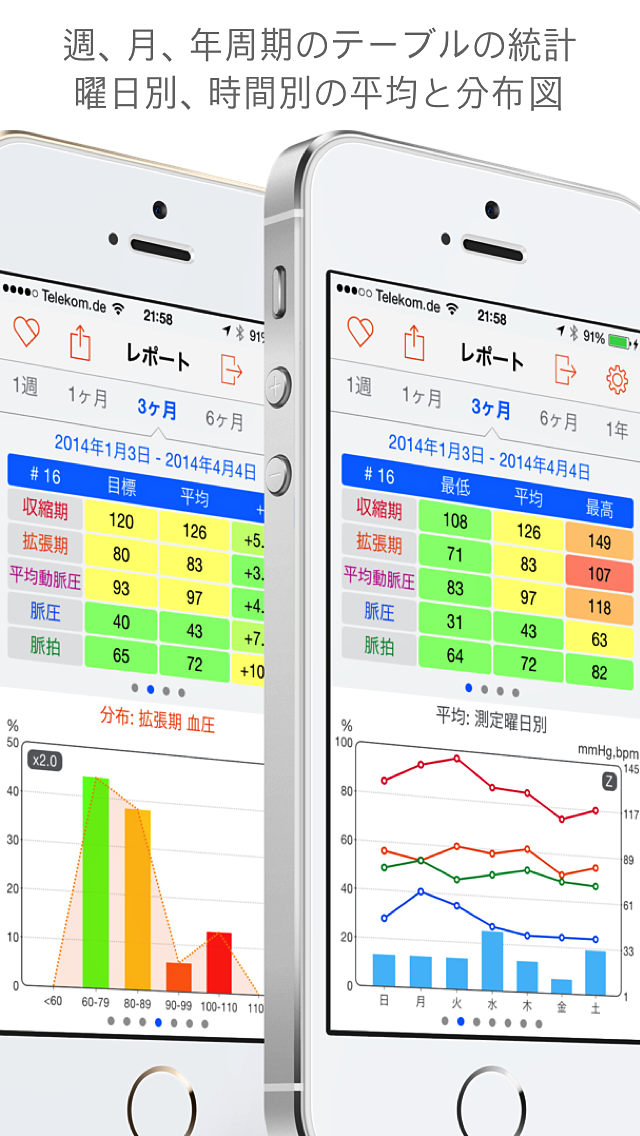 血圧手帳 - Blood Pressure Passport freeのおすすめ画像4