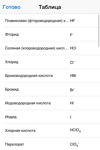 Inorganic Acids, Ions & Salts screenshot 3