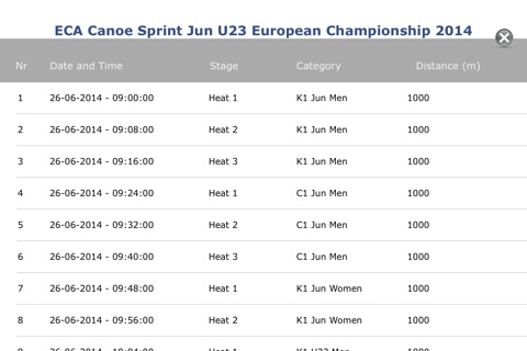 2014 ECA Junior and Under 23 Canoe Sprint European Championships screenshot 3