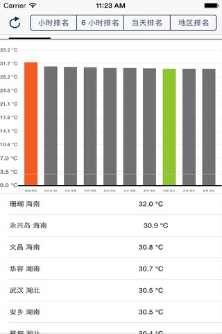 China Real-Time Weatherのおすすめ画像2