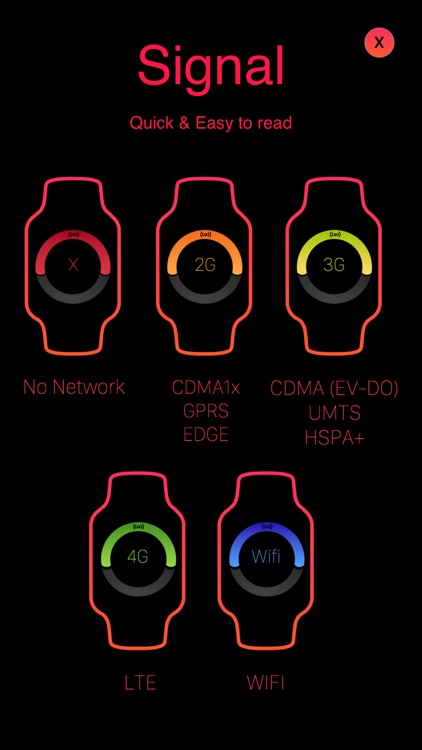 NetWatch for Apple Watch : Check your Phone Network & Battery