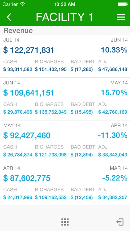 CentraMed Analytics for iPhone screenshot-3