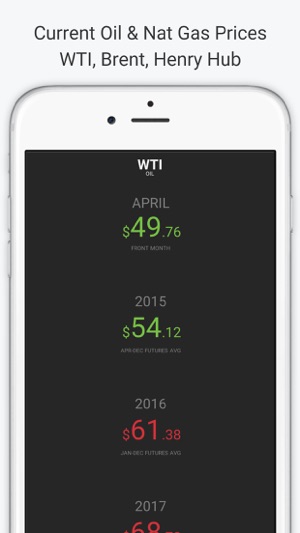 Commodity.io