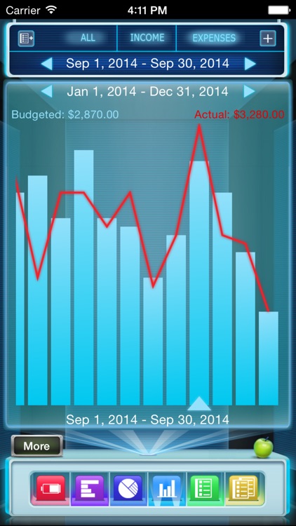 Budgets Lite (with Sync)