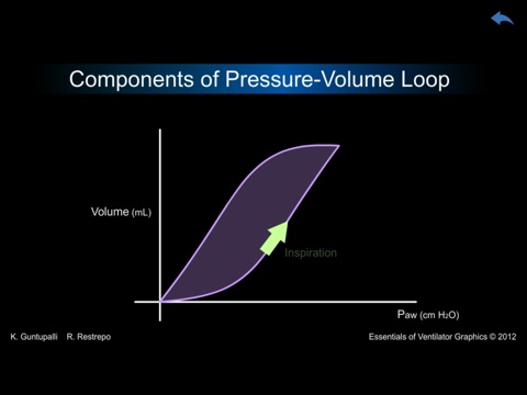 ACCP Mechanical Ventilation 1 screenshot 3