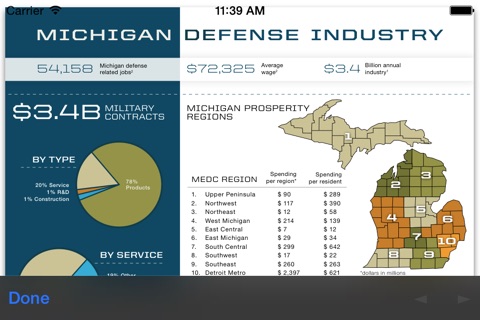 Michigan Defense Center Mobile screenshot 3