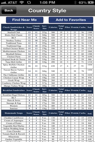 Canadian Fast Food Nutrition Calories , Points for Weight Loss and Calorie Watchers CA Mobile App screenshot 3