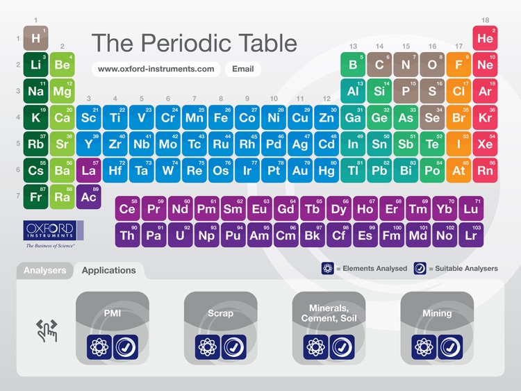 Periodic Table for XRF & OES Analysis from Oxford Instruments screenshot-3