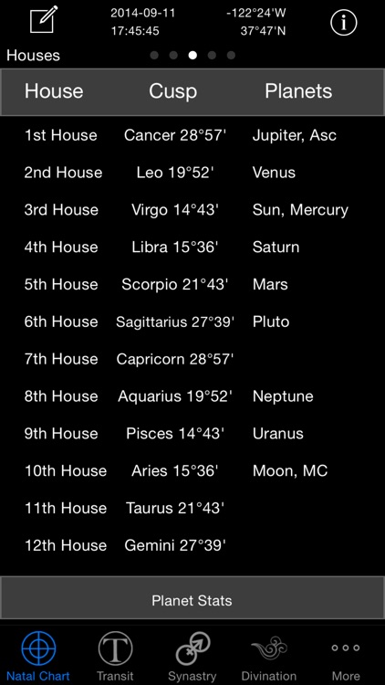 Easy Astro Astrology