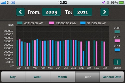 Kamstrup Smart Meter screenshot 3