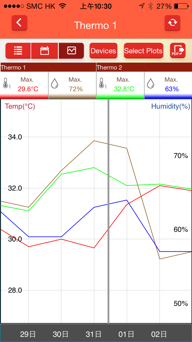 Screenshot #2 pour ThermSmart
