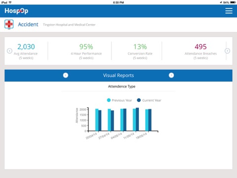 Hospital Operations Process Efficiency Visualizer screenshot 2