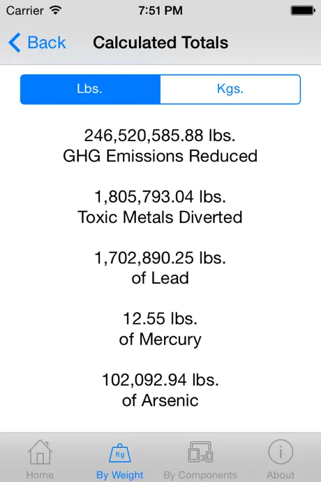eWaste Calculator
