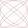 Lissajous Animation