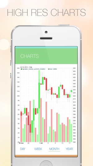 Bitsoup - Real Time Bitcoin BTC Price Ticker and News Feed T(圖5)-速報App