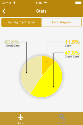 Trip Expenses - App to Track your travel expenses screenshot 4