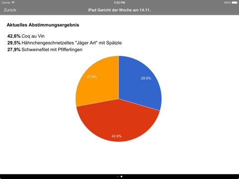 dailyPACE-VOTE für iPad screenshot 3