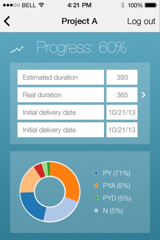 Altimea Performance Indicators screenshot 3