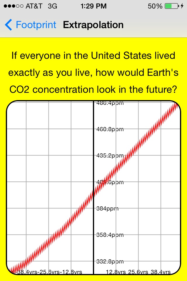 CO2 Footprint screenshot 4