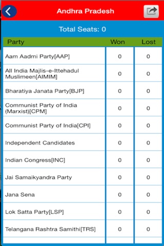 India Elections screenshot 2