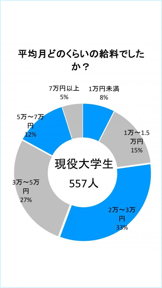 大学生のためのアルバイト情報 t-newsのおすすめ画像5