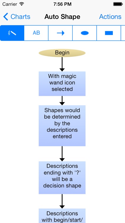 LessChart