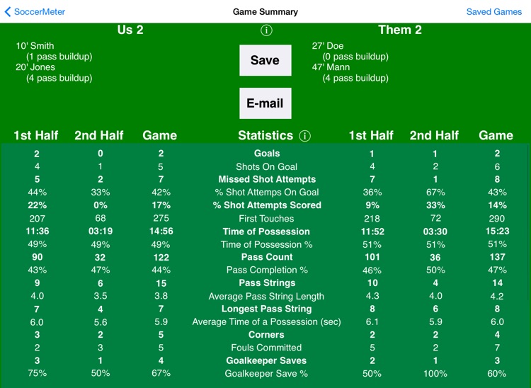 SoccerMeter for iPad