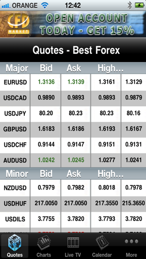 Best Forex(圖2)-速報App