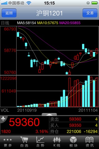 江苏东华期货手机行情 screenshot 3