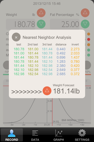 Weight Forecast Lite screenshot 2