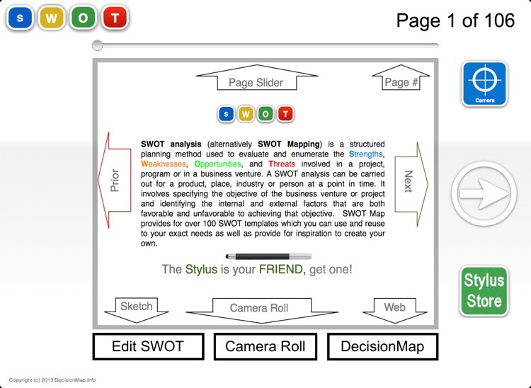 SWOT Map